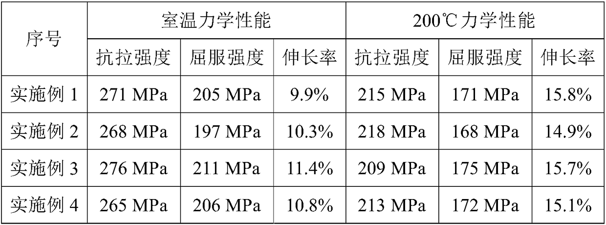 Multi-element heat-resistant magnesium alloy and preparation method thereof