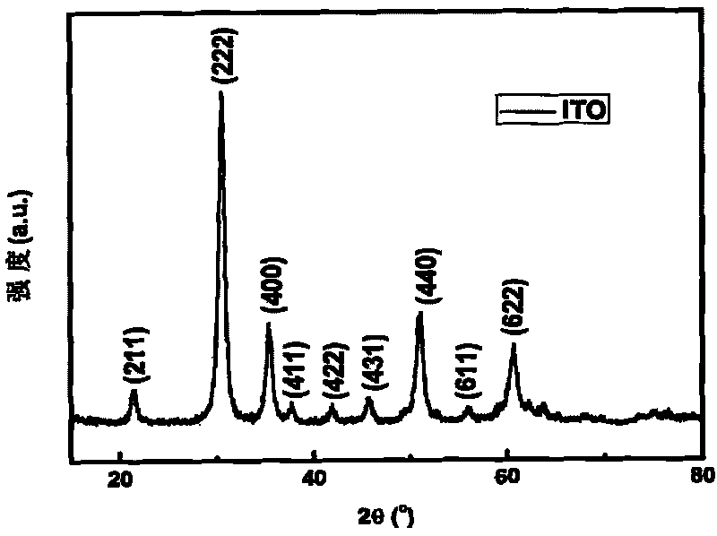 Preparation method of indium tin oxide nano powder
