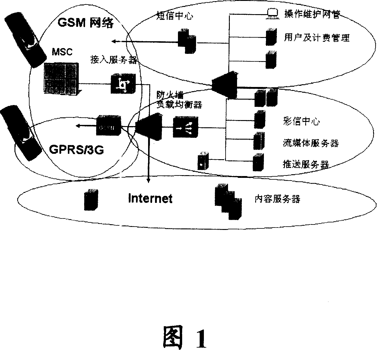 Mobile communication service platform system structure and implementing method thereof