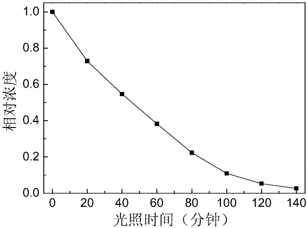 Ag-doped TiO2 material, and preparation method and application thereof