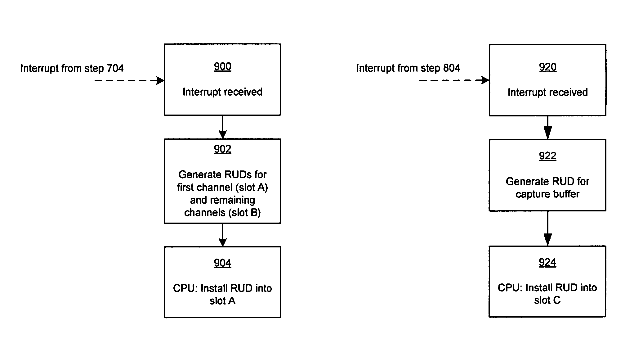 Method and system for mosaic mode display of video