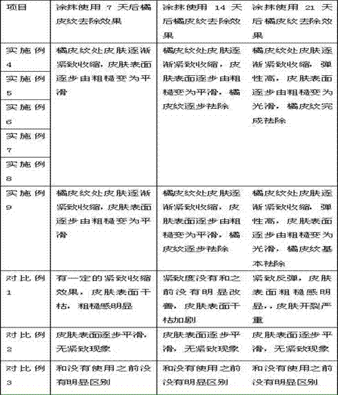 Cosmetic composition with function of removing celluilite