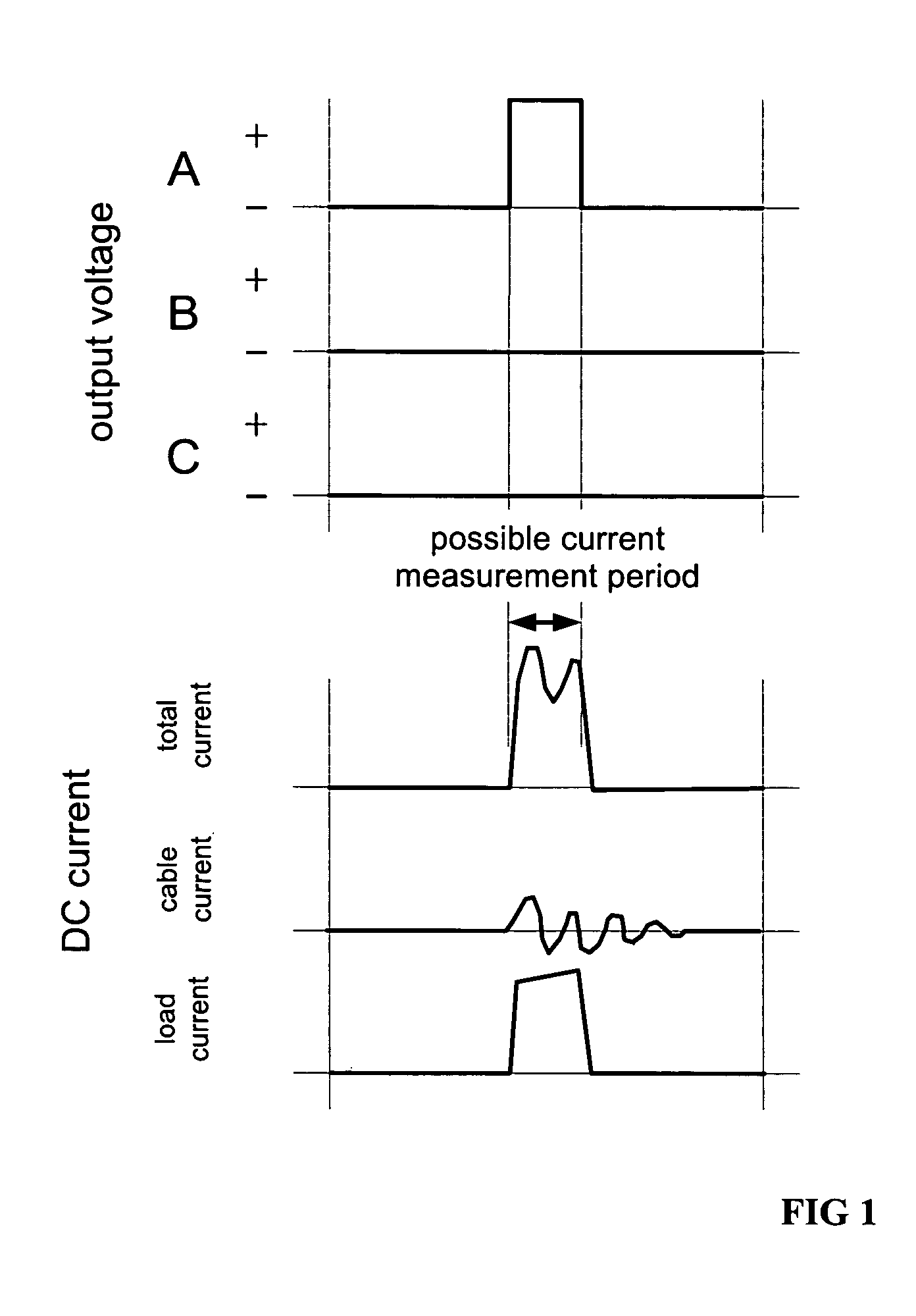 Method and arrangement for measuring output phase currents of a voltage source inverter under a load