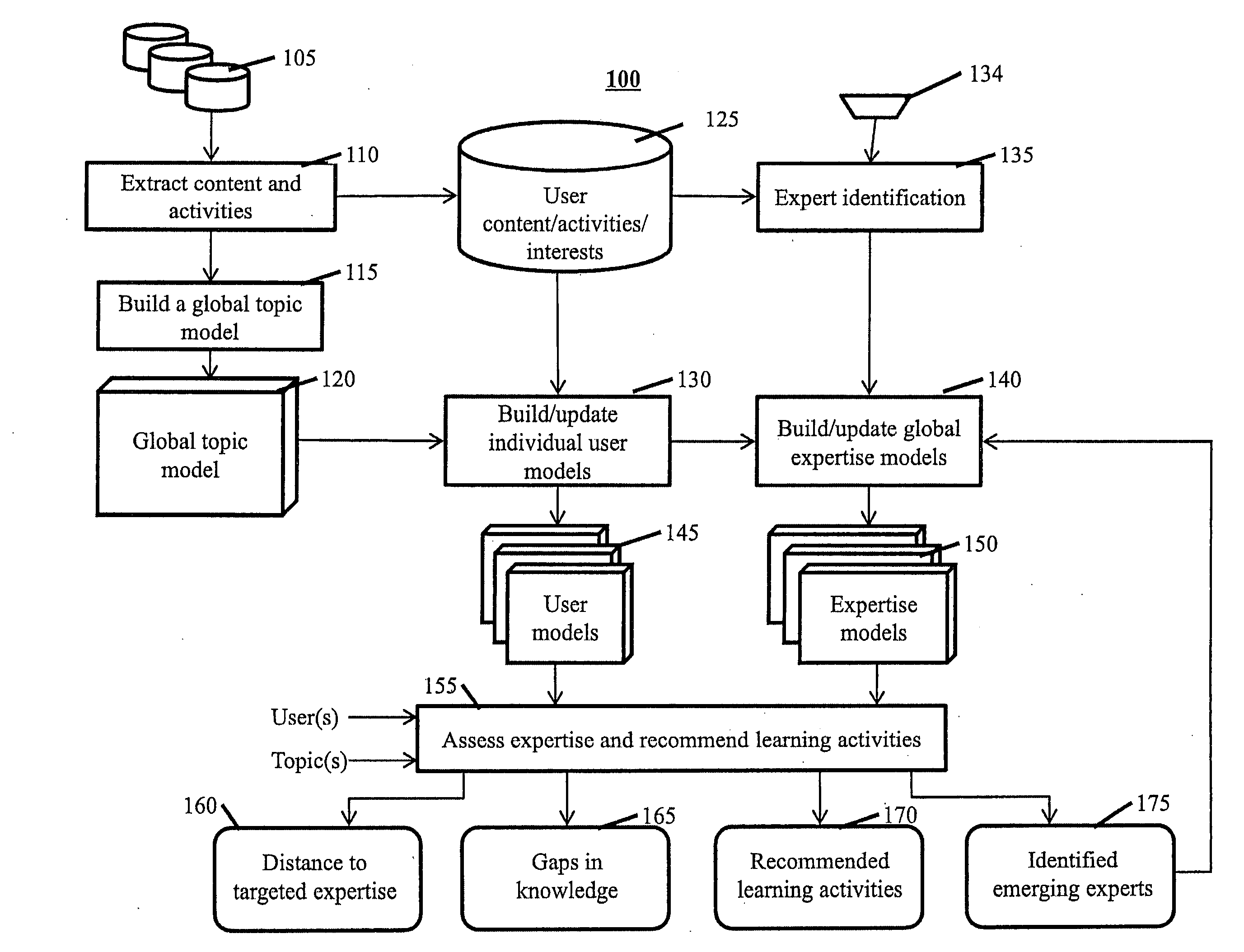 Systems, methods, and computer program products for expediting expertise