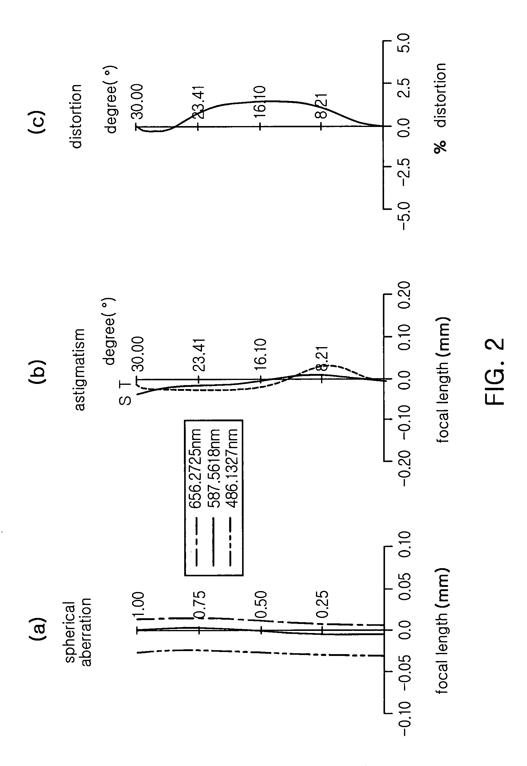 Subminiature imaging optical system