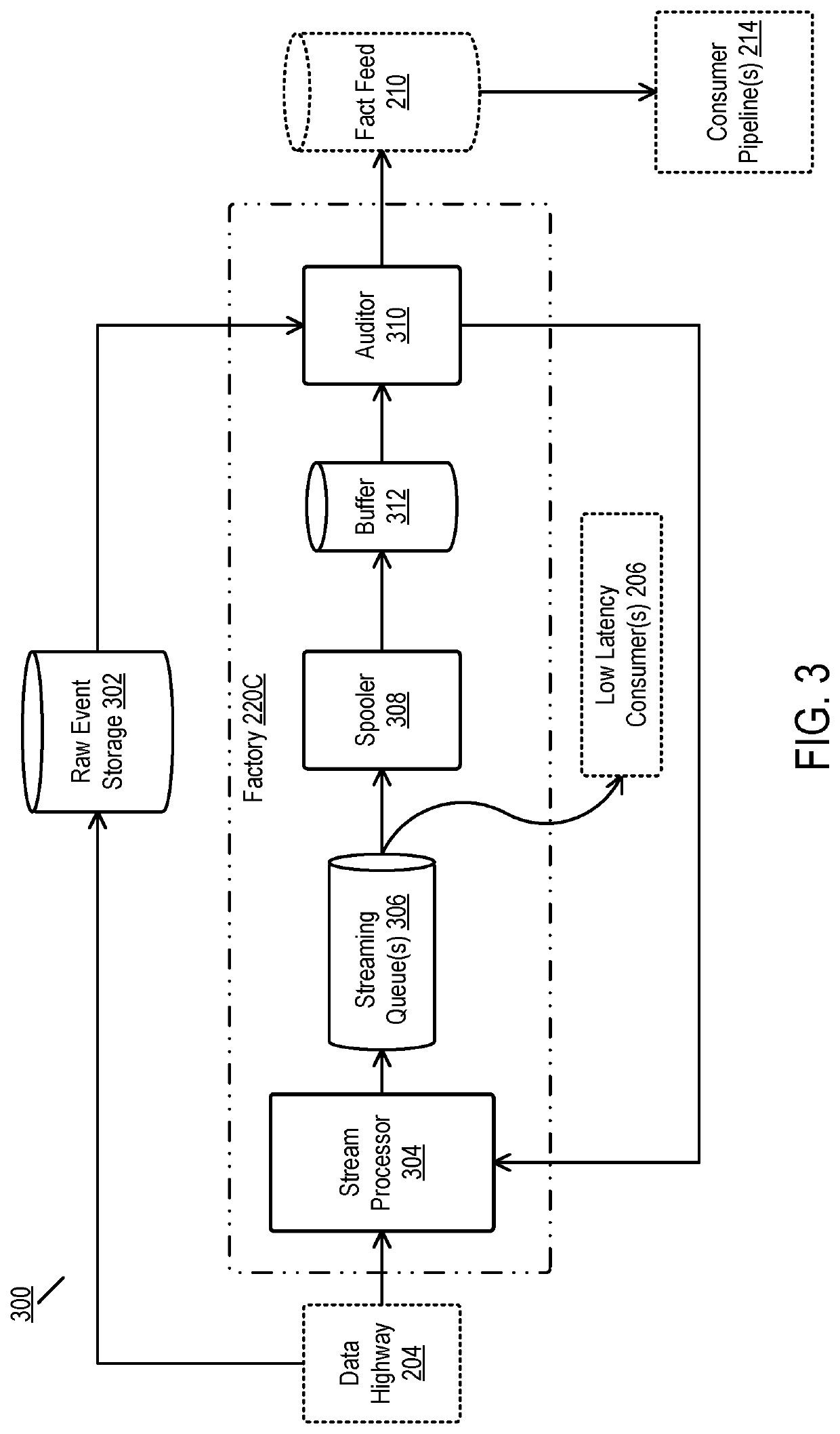 Partitioned backing store implemented in a distributed database