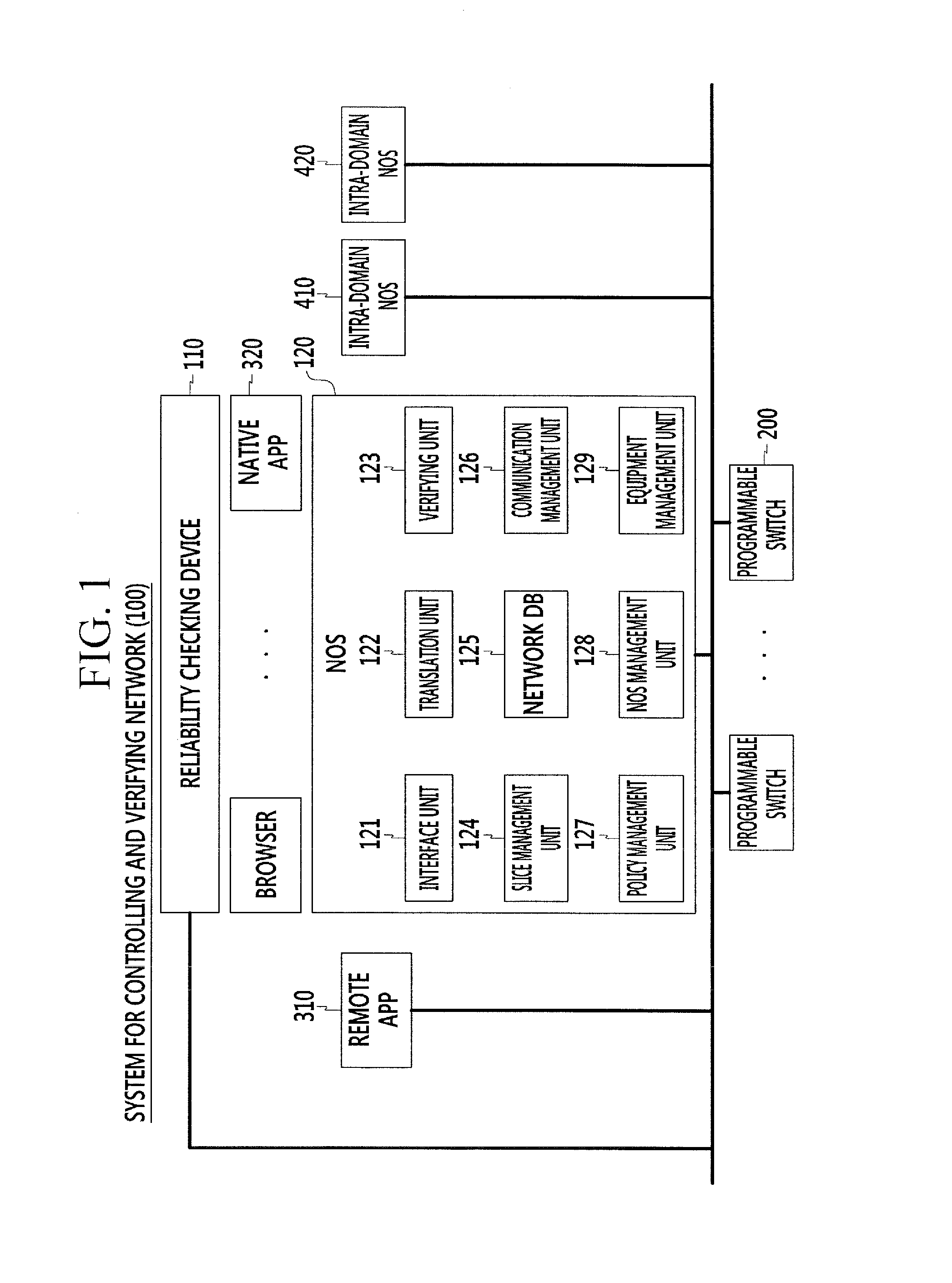 System for controlling and verifying open programmable network and method thereof