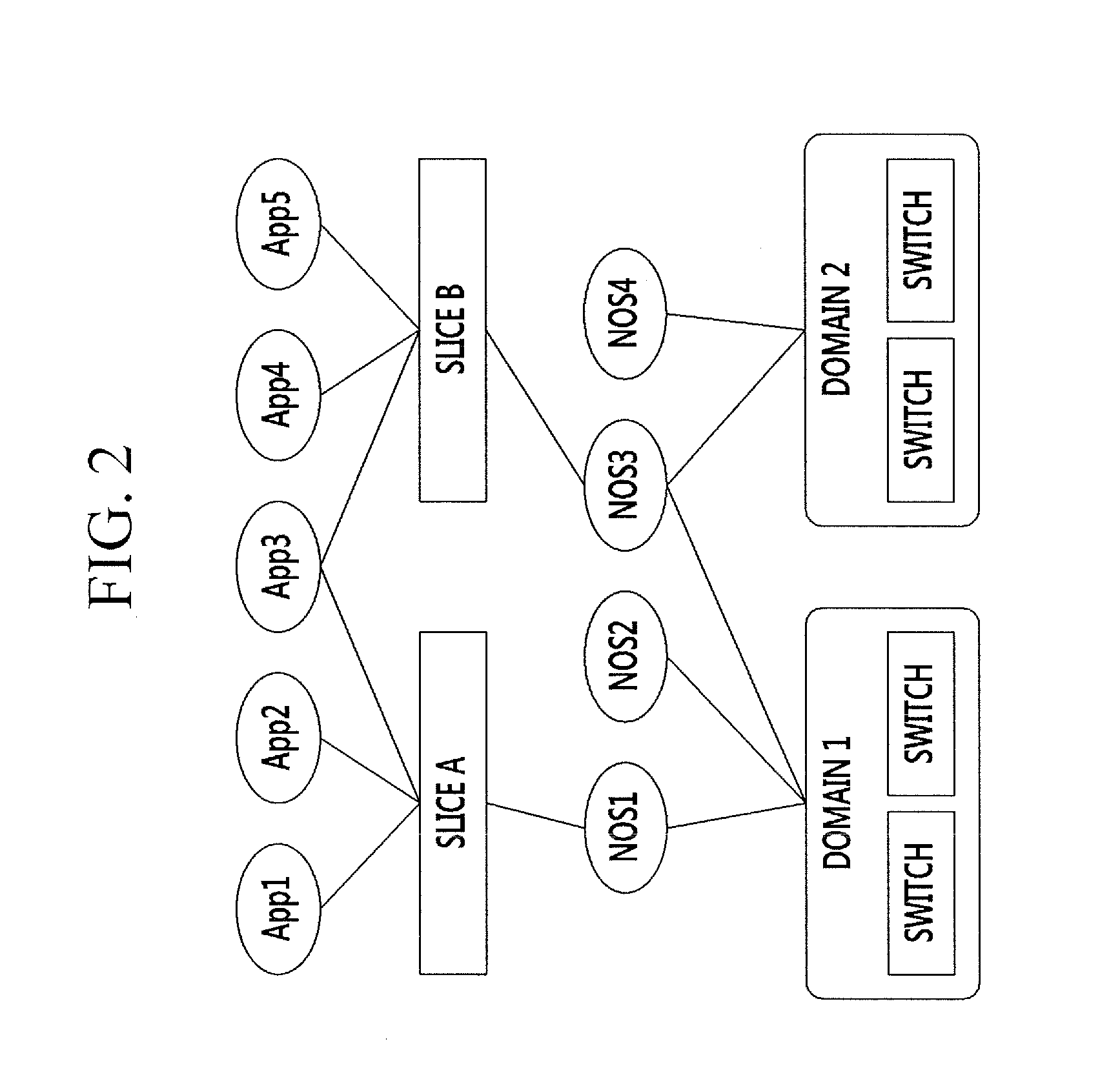System for controlling and verifying open programmable network and method thereof