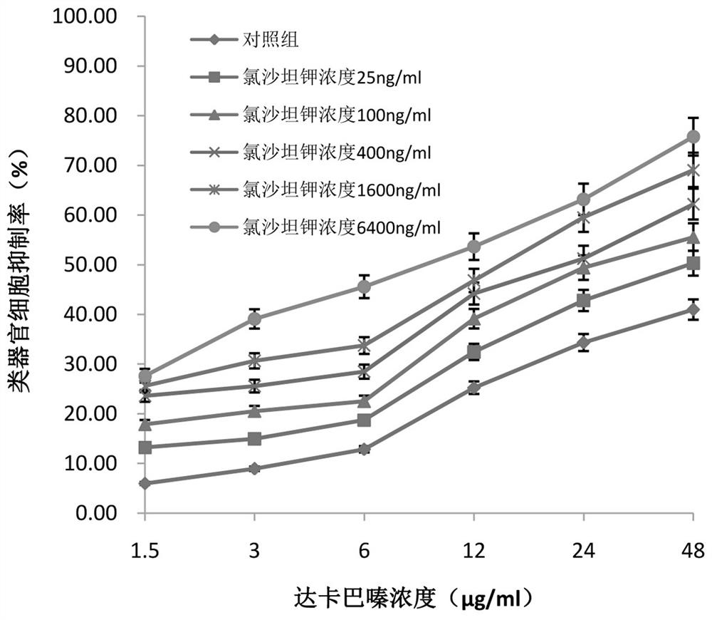 Application of losartan potassium and dacarbazine combined medicine to preparation of medicine for treating intestinal cancer