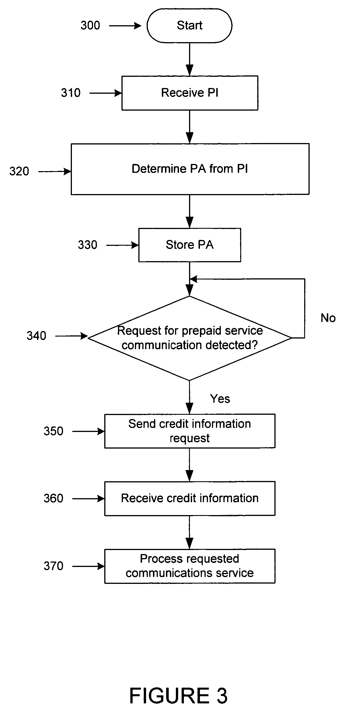 Method and apparatus for charging of communications services