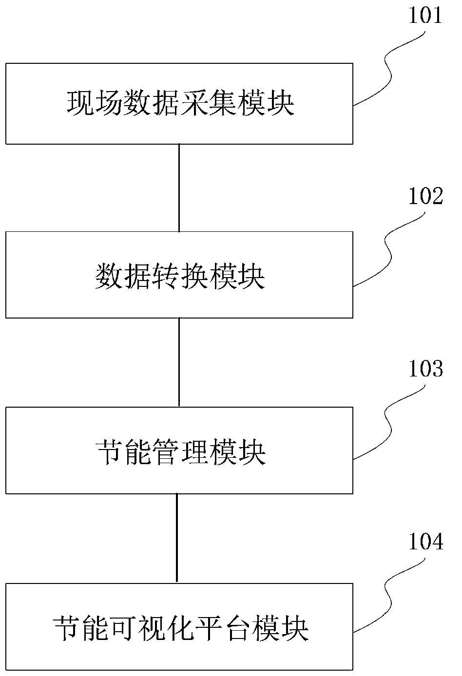 Visual battery intelligent charging and discharging energy-saving management system and control method thereof