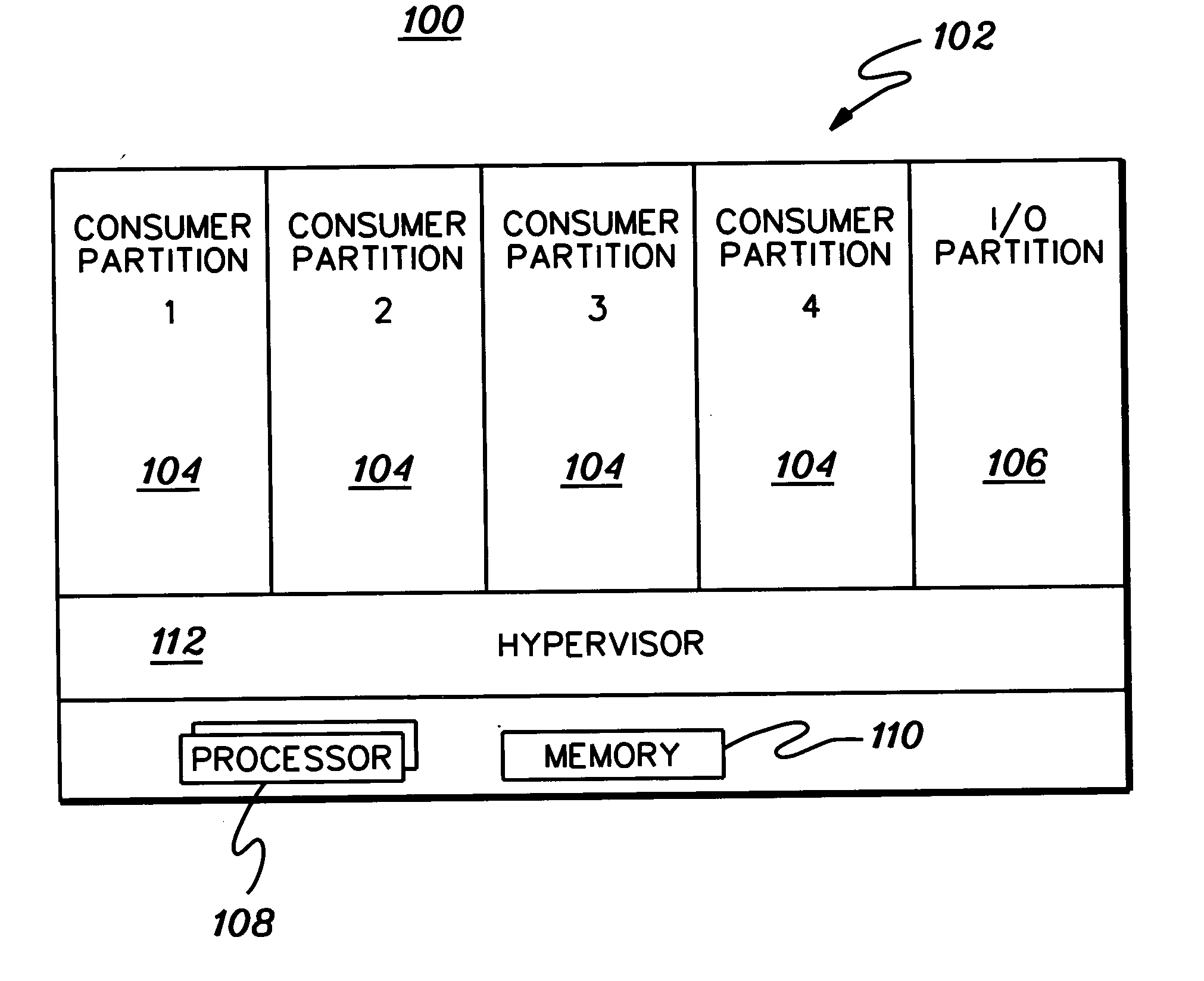 Facilitating access to input/output resources via an I/O partition shared by multiple consumer partitions