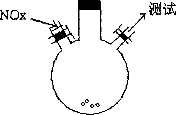 Use of zinc-magnesium-aluminium ternary hydrotalcite as nitrogen oxide adsorbent