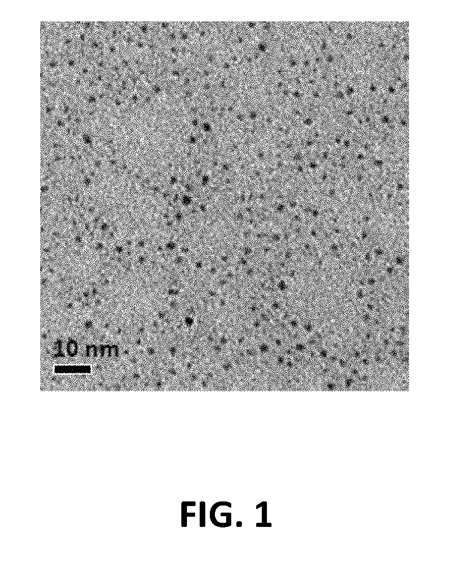 Process for forming a solution containing gold nanoclusters binding with ligands