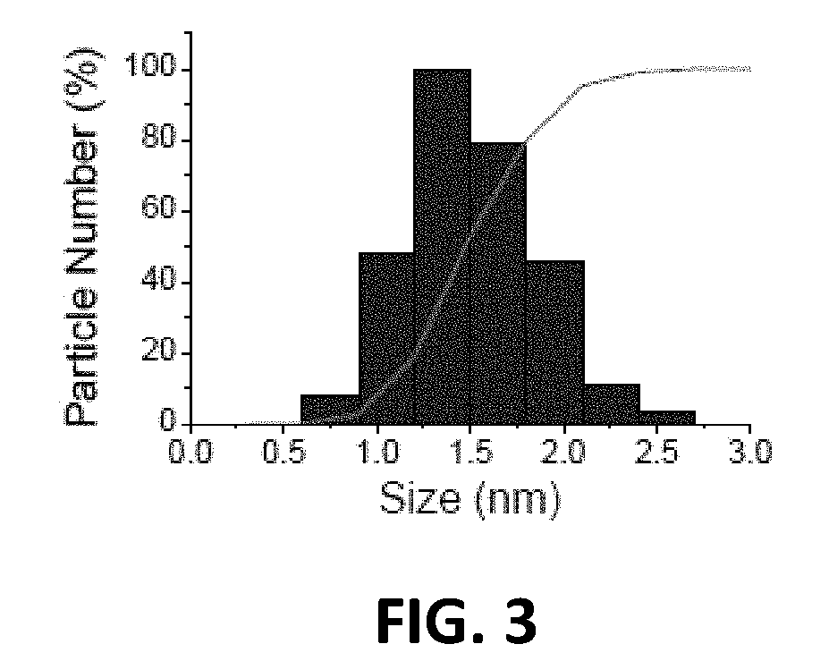 Process for forming a solution containing gold nanoclusters binding with ligands