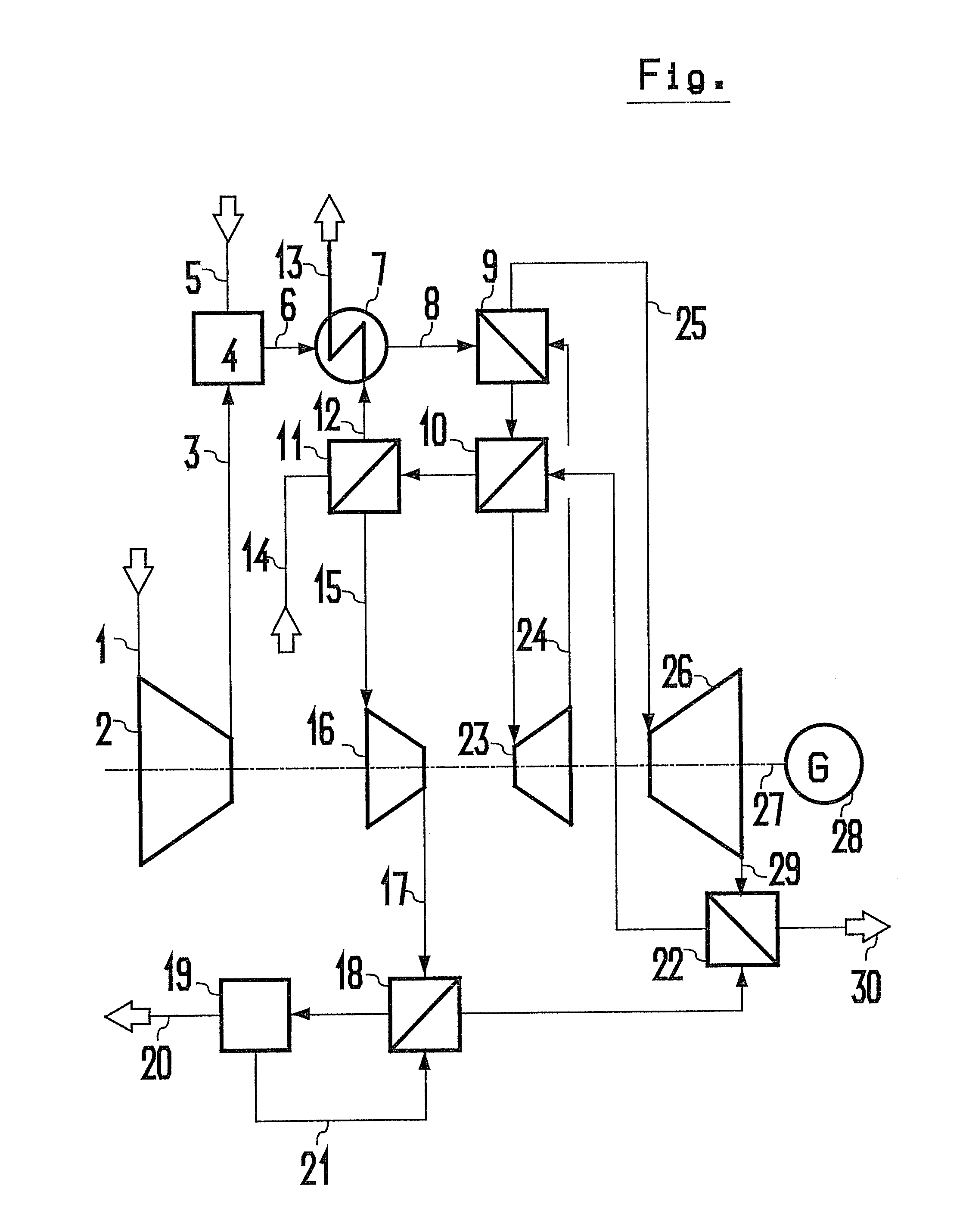 Method for the production of nitric acid