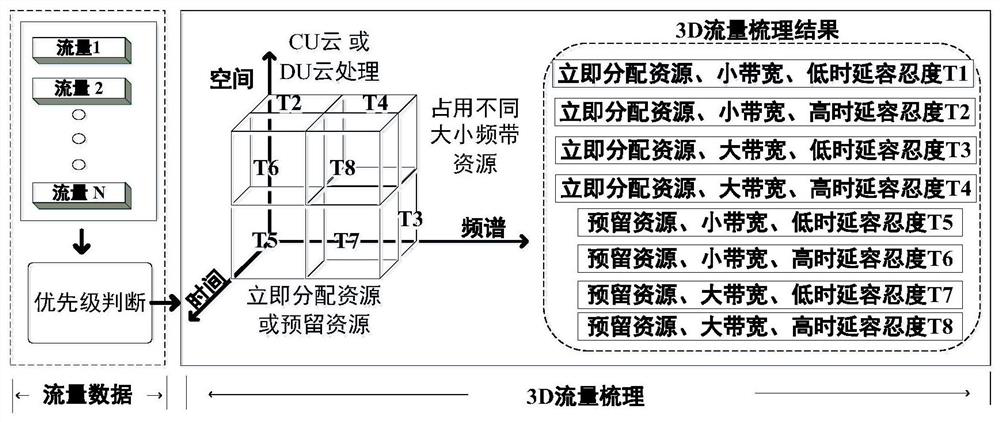 Forward transmission network resource allocation method and device