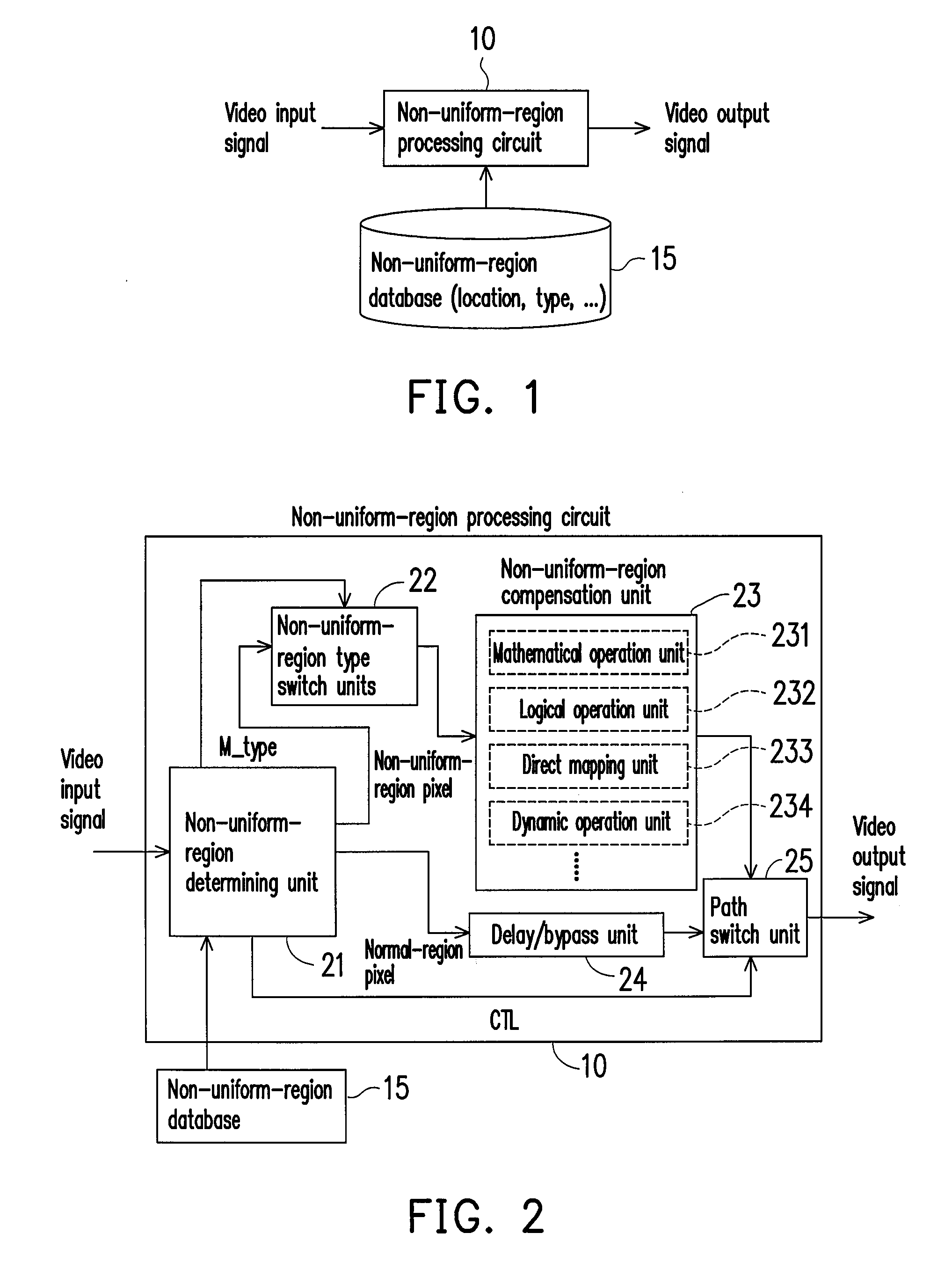Compensation device for non-uniform regions in flat panel display and method thereof