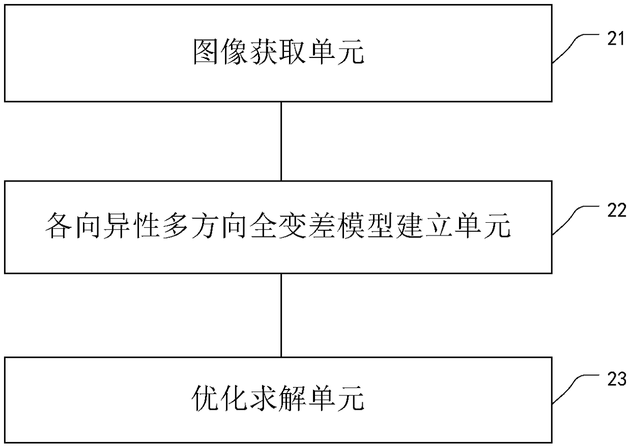 Anisotropic multi-directional total variation image denoising method and apparatus