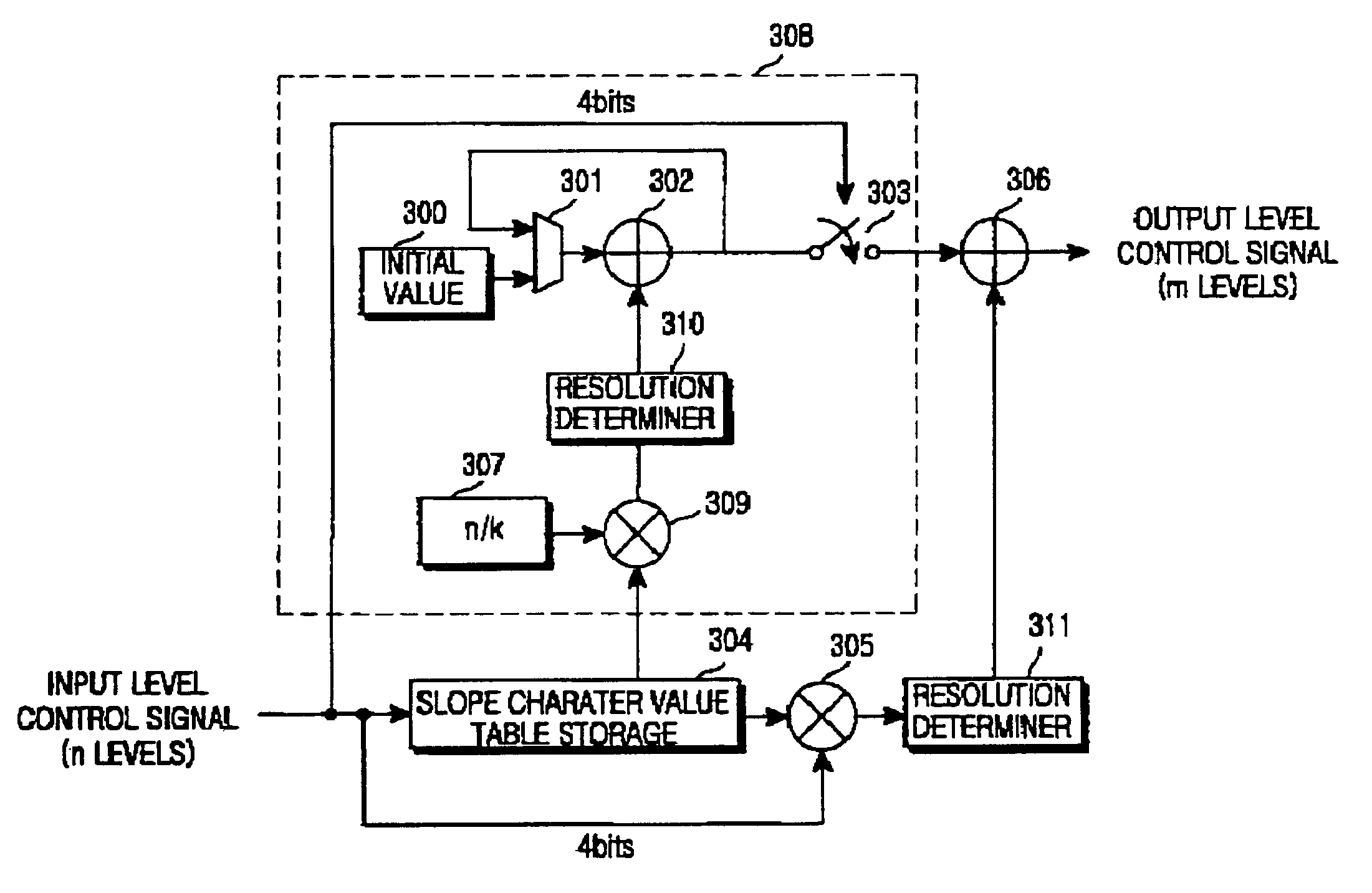 Linearization apparatus for linear automatic gain control in a mobile communication terminal and method for controlling the same