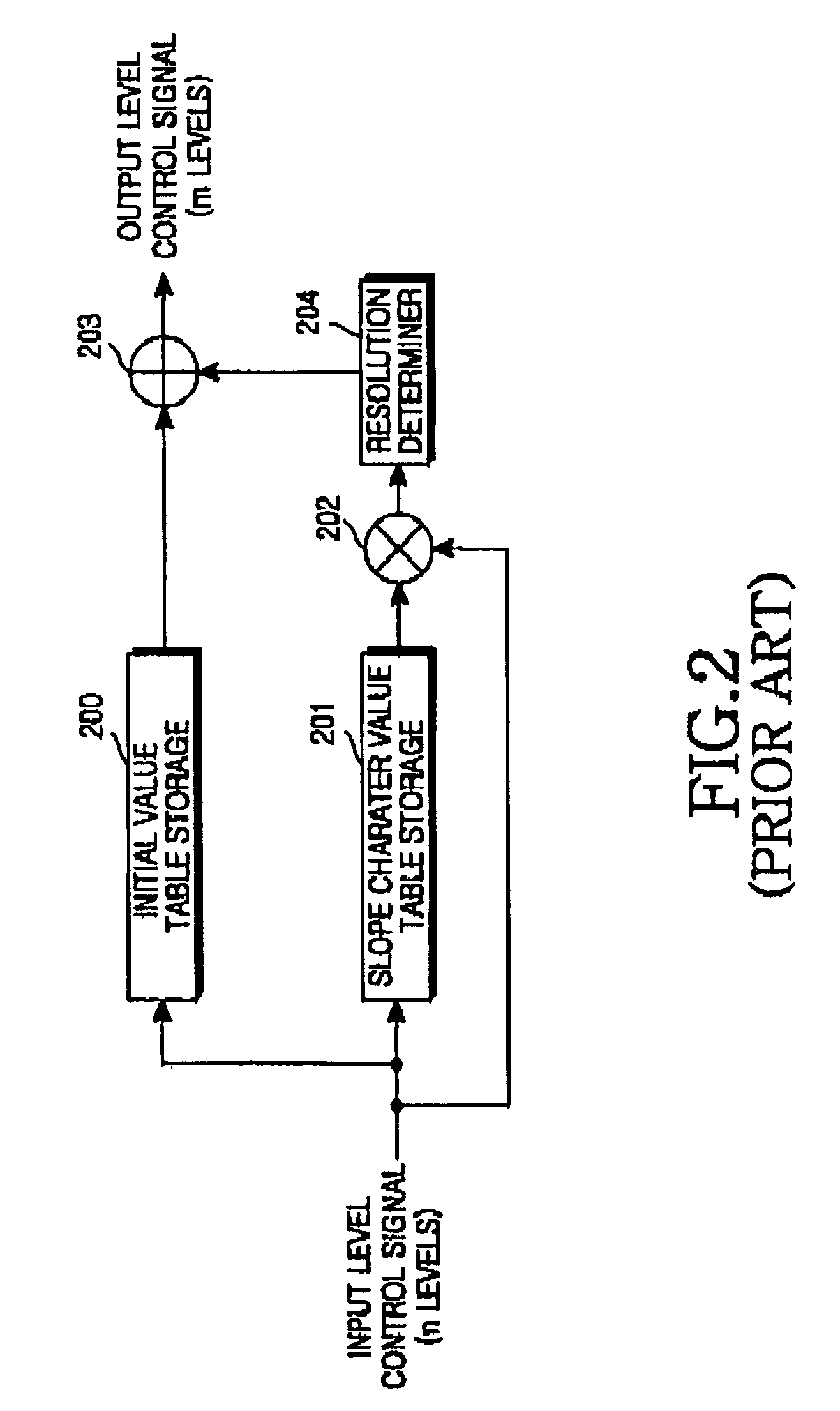 Linearization apparatus for linear automatic gain control in a mobile communication terminal and method for controlling the same