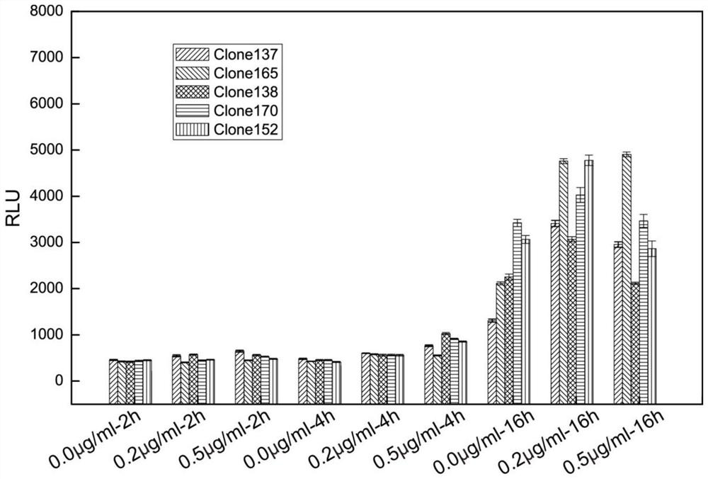 Method for screening and identifying stress response gene expression regulatory factors