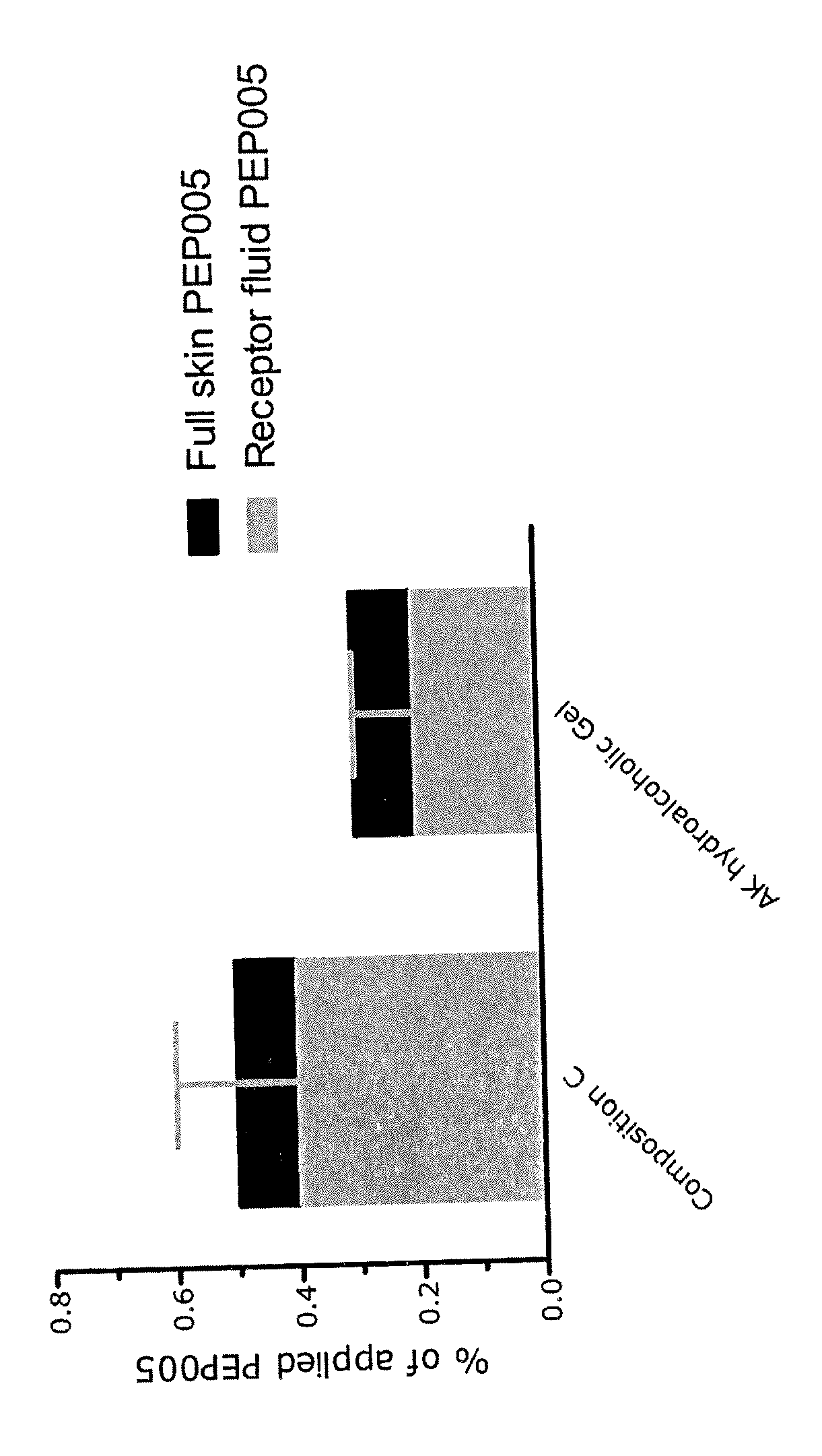 Topical composition comprising an ingenol derivative and a surfactant-cosolvent mixture