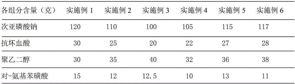 Stabilizer for electroplating brightening tin and tin alloy and preparation method thereof