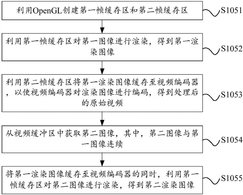 Video processing method and device, embedded device and storage medium