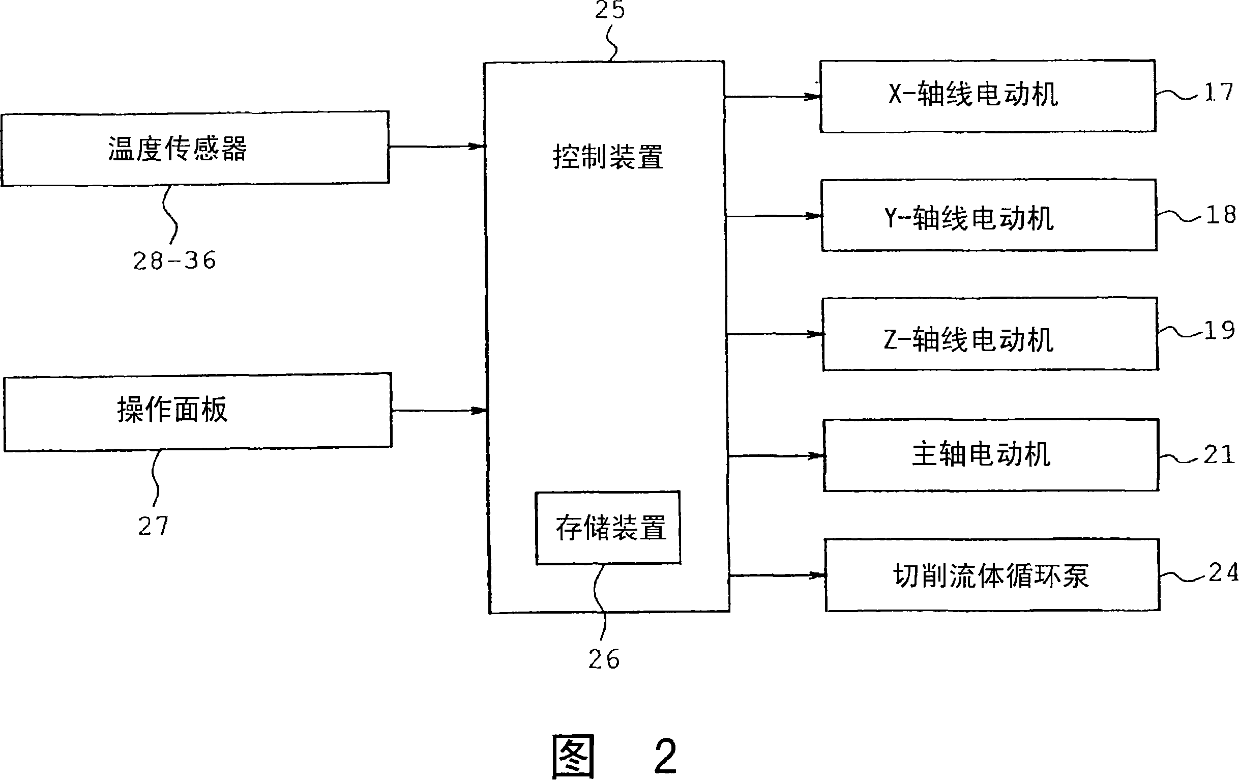 Machine tool and method of correcting displacement of machine tool