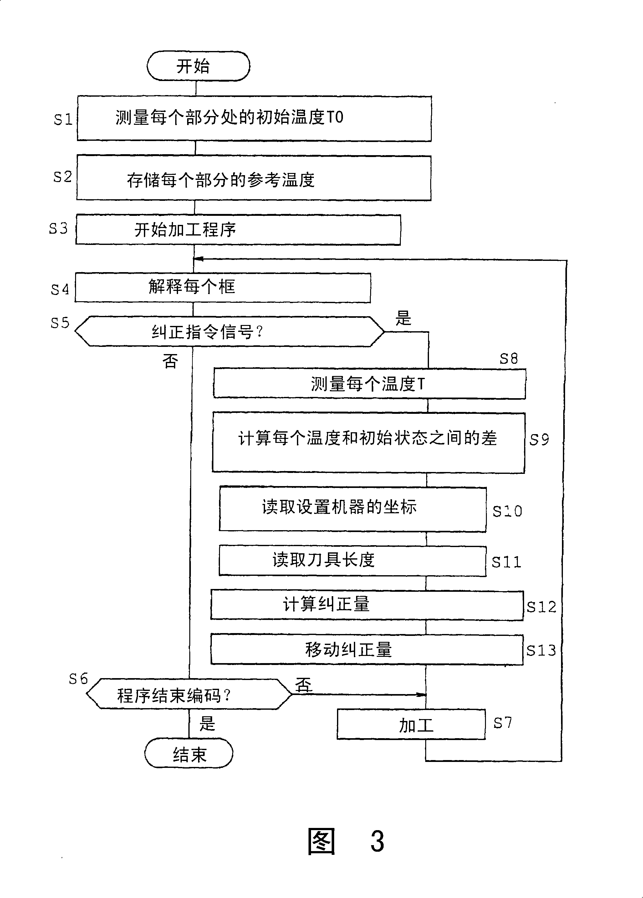 Machine tool and method of correcting displacement of machine tool