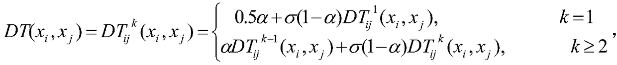 A Attribute-Based Access Control Policy Synthesis Method