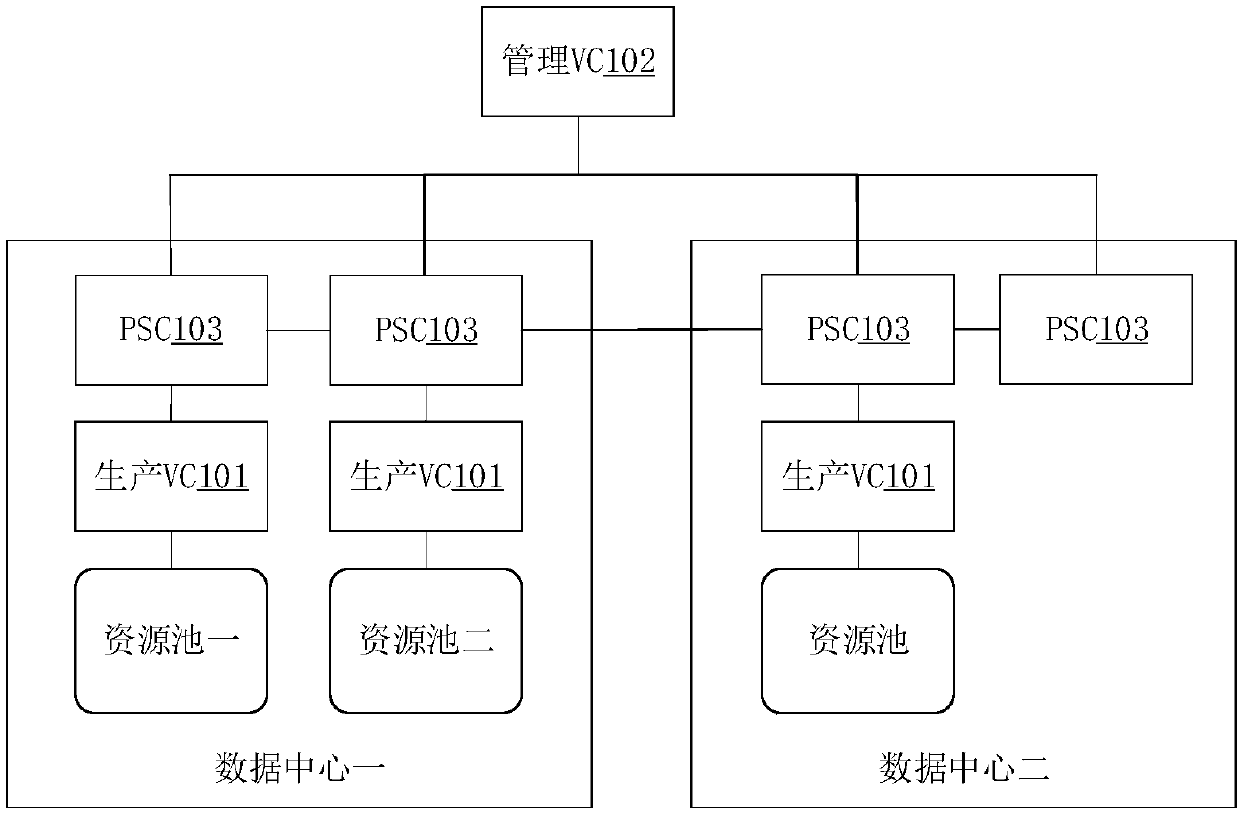 Cloud resource pool management system and method