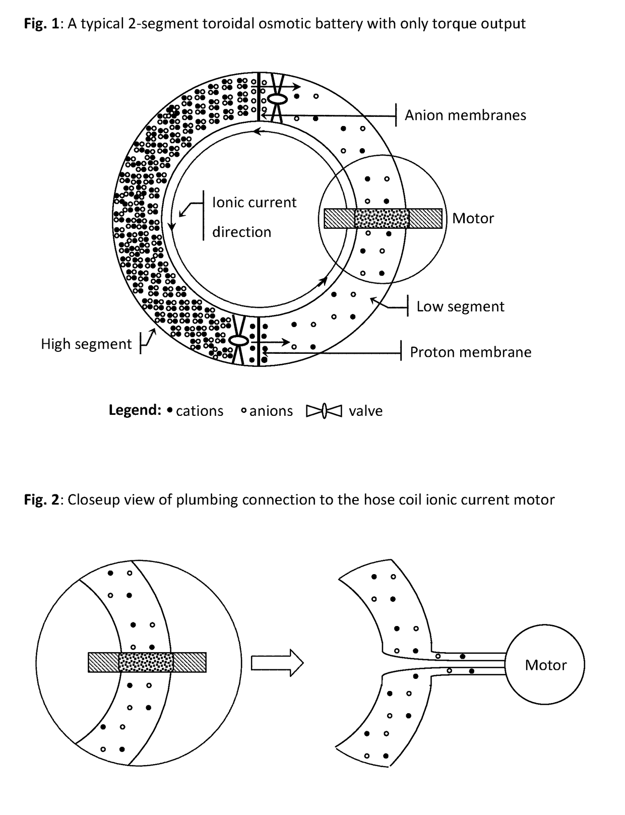 Osmosis battery & high magnetic field generator & superconducting ionic current loop