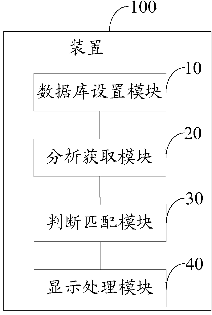 Display processing device of input method and display processing method of input method
