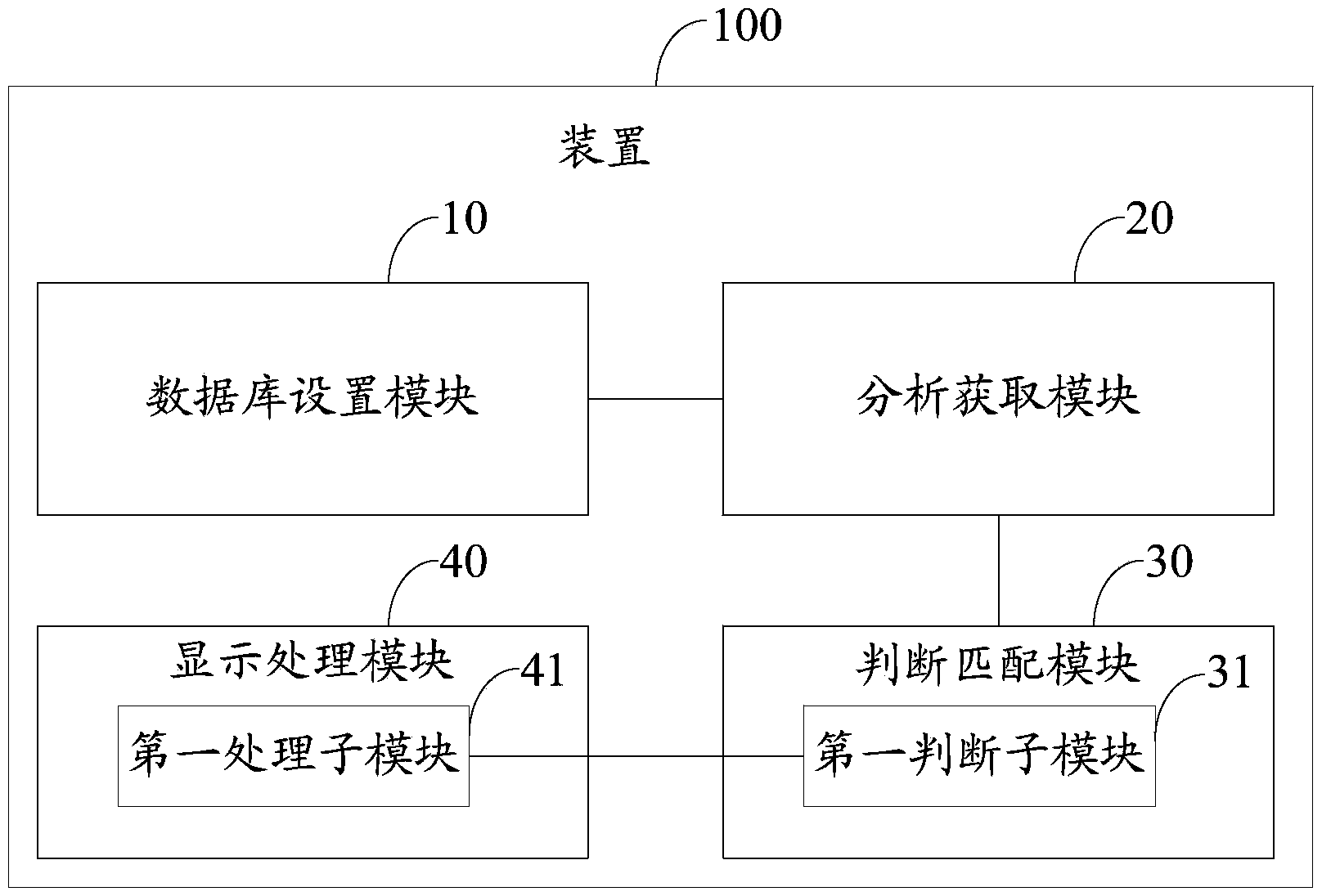 Display processing device of input method and display processing method of input method