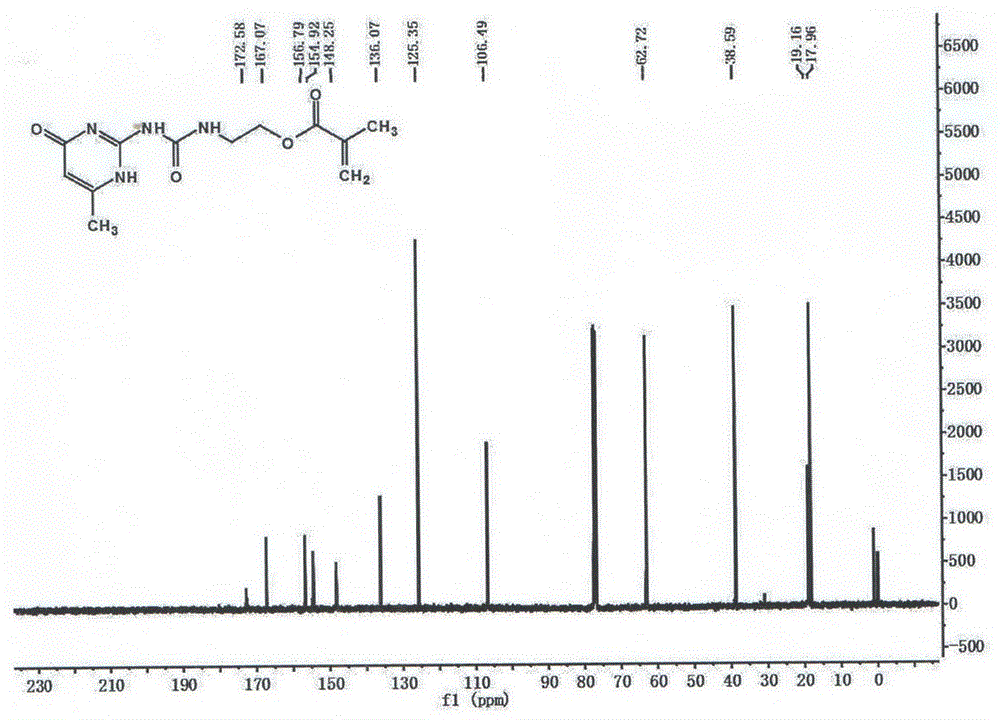 Molecular synthesis method acrylic acid type functional monomer containing supermolecule quadrupolar hydrogen bond structure