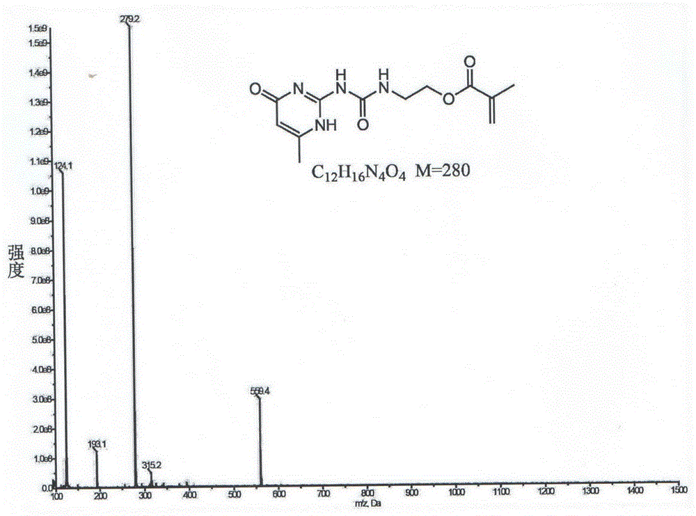 Molecular synthesis method acrylic acid type functional monomer containing supermolecule quadrupolar hydrogen bond structure