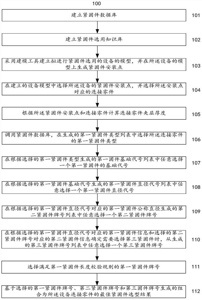 A fastener selection method and system