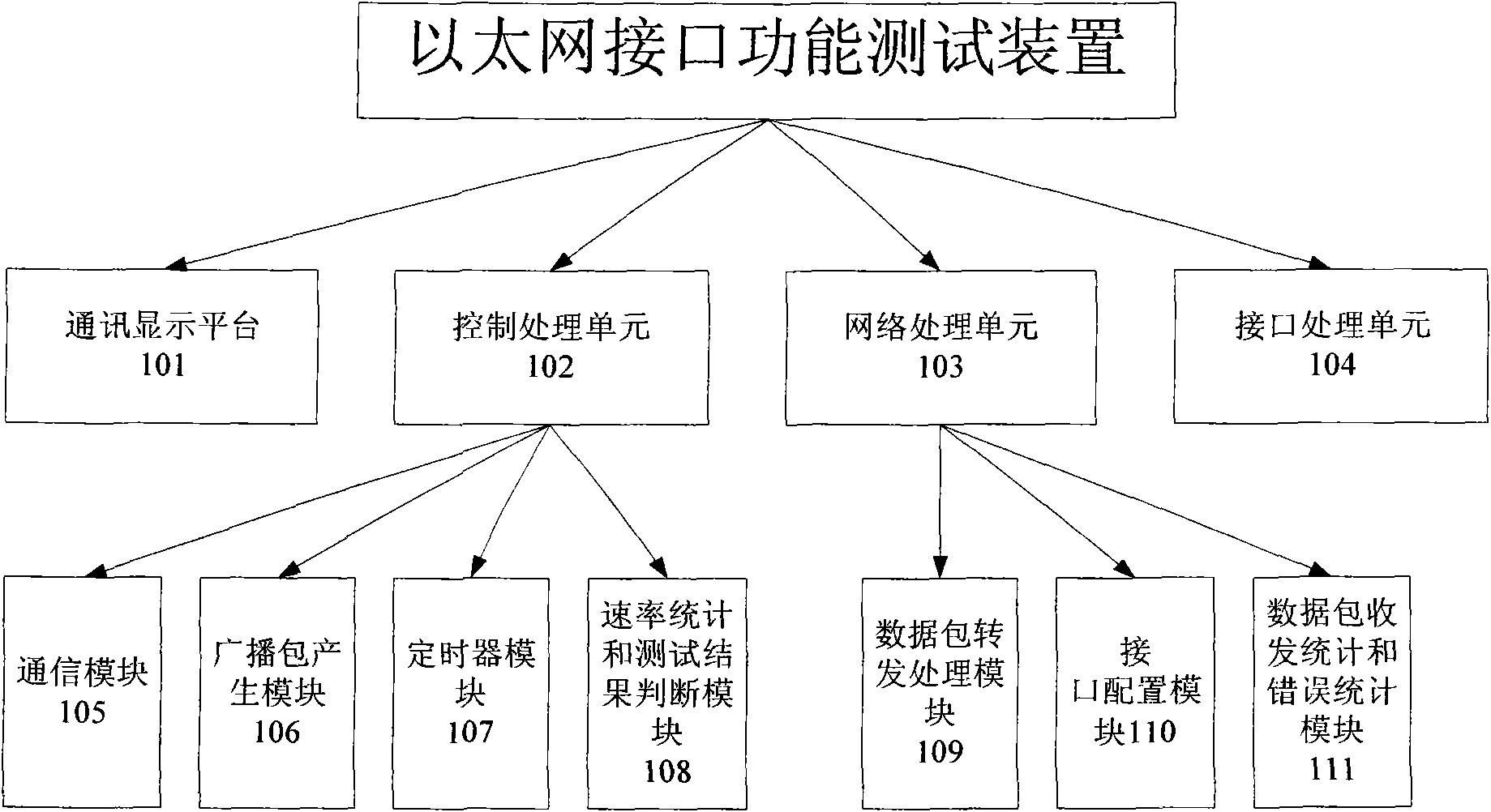 Interface testing method and device