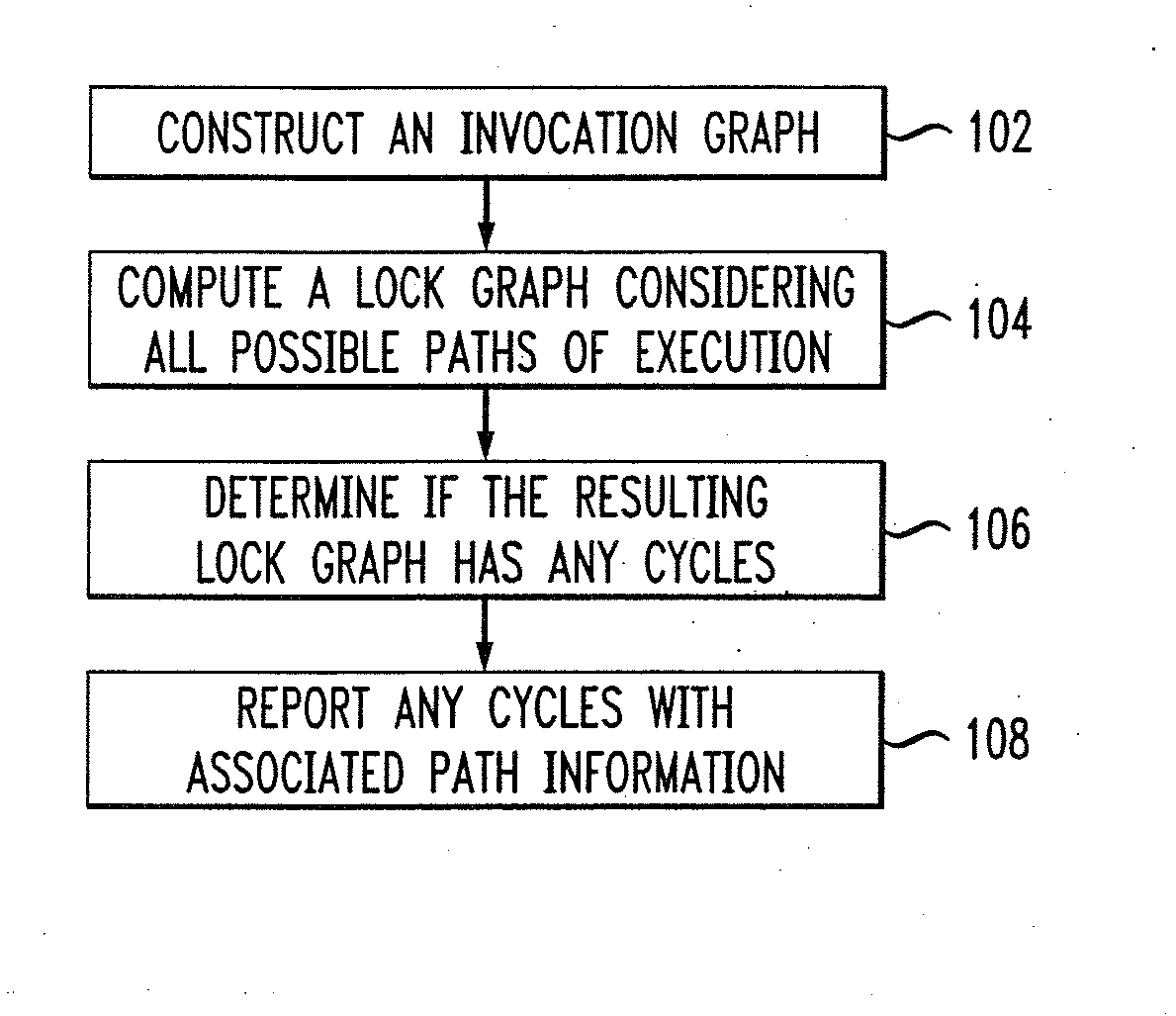 Methods and Apparatus for Detecting Deadlock in Multithreading Programs