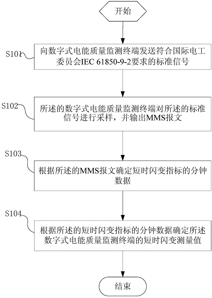 Flicker precision detection method for digital electric energy quality monitoring terminal and system thereof
