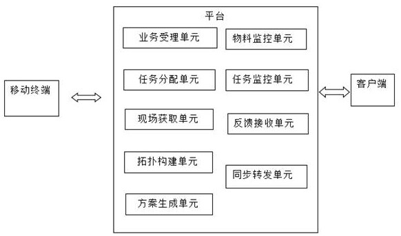 Business expansion business platform