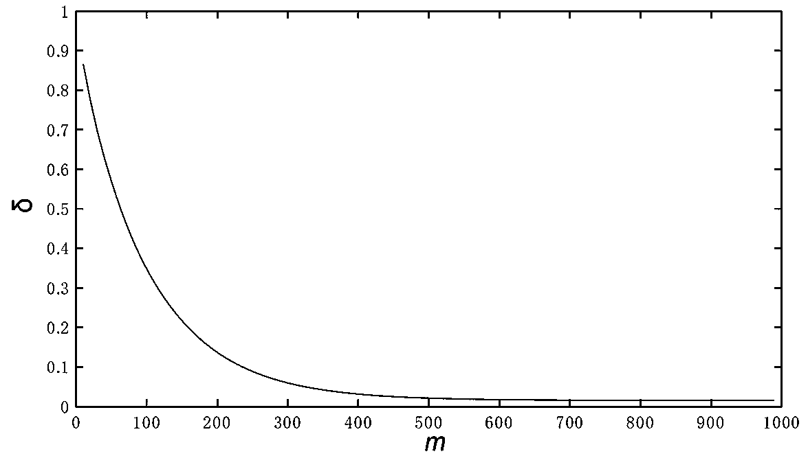 Dimension reduction recognition method for large-scale process control in process industry