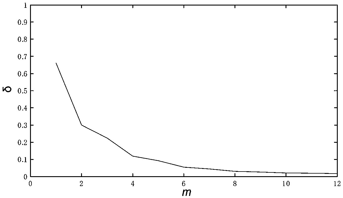 Dimension reduction recognition method for large-scale process control in process industry