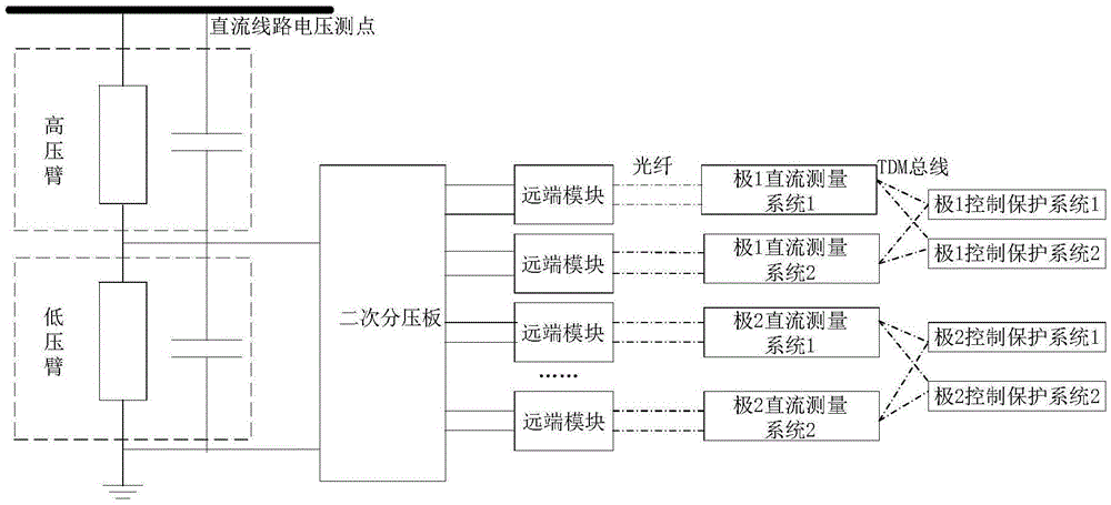 Method for monitoring extra high voltage DC power transmission system DC line voltage fluctuation