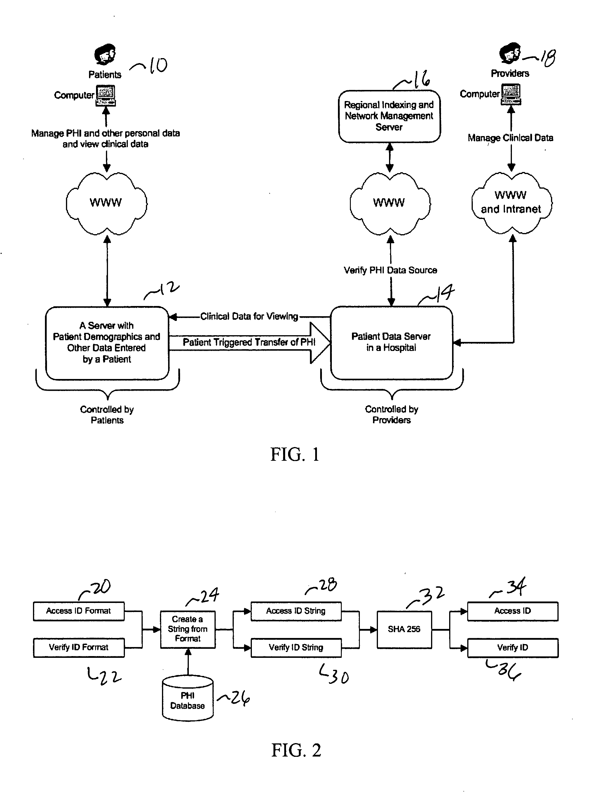 System and method for remote access data security and integrity