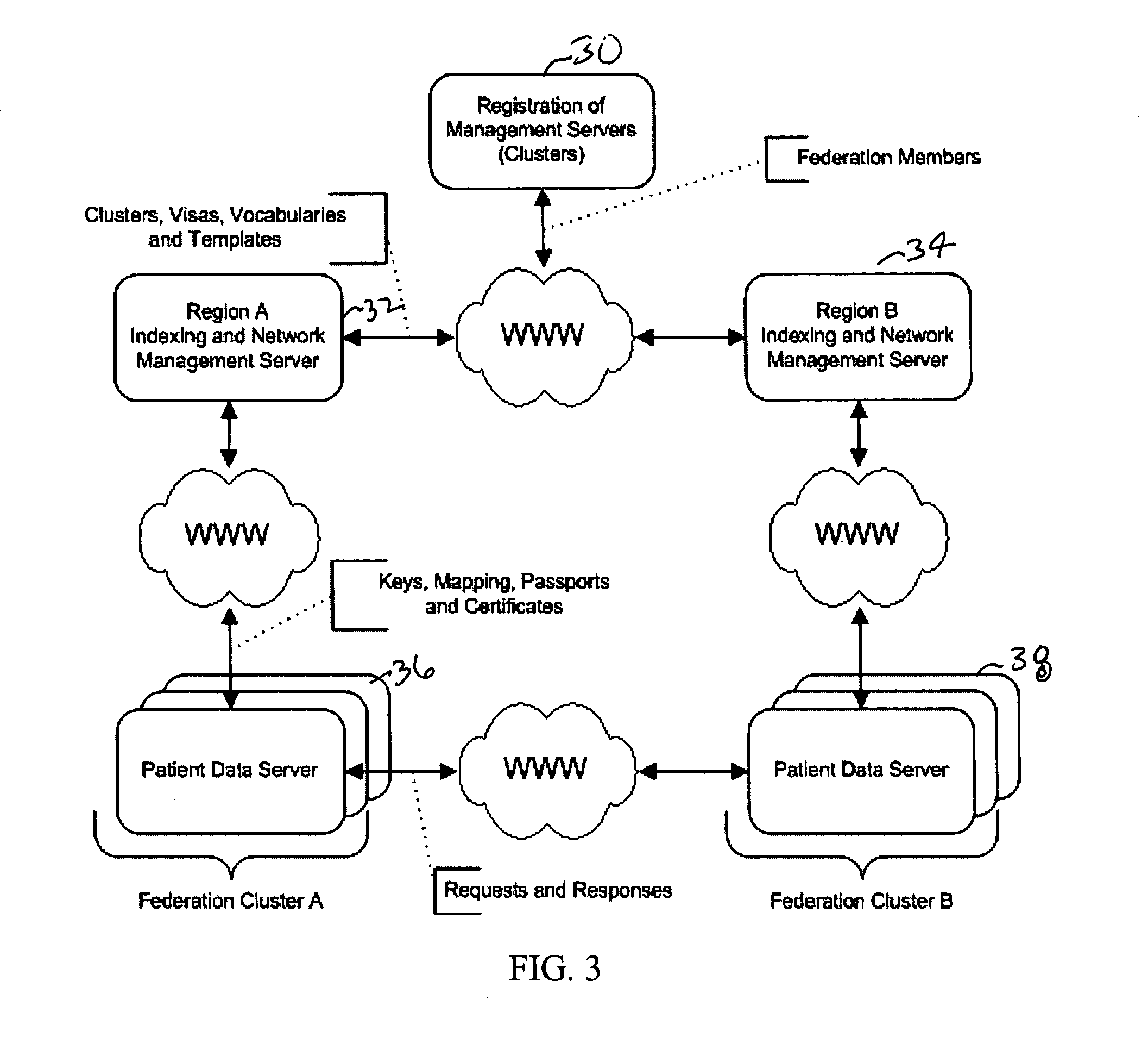 System and method for remote access data security and integrity