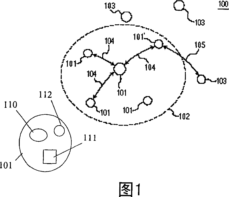 Method of quality of service provisioning using periodic channel time allocation and device
