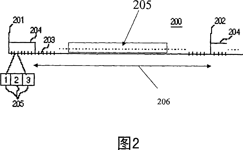 Method of quality of service provisioning using periodic channel time allocation and device